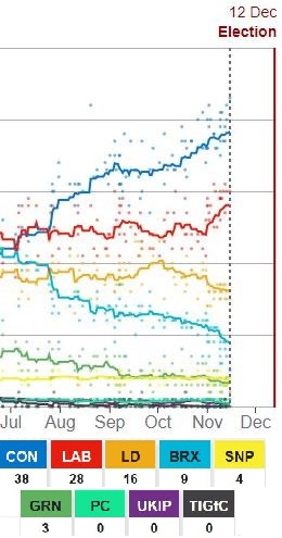 BBC poll tracker 14-11-2019